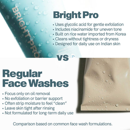 Comparison between Bright Pro face wash and regular face washes on a white background.